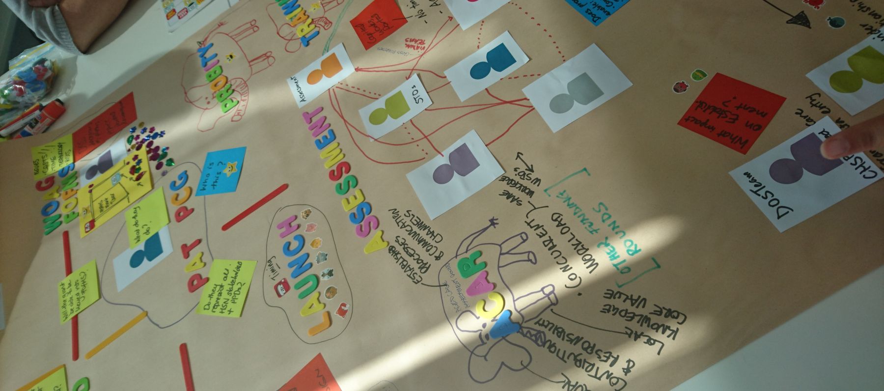 Embedding a co-design capability for innovation in a government department